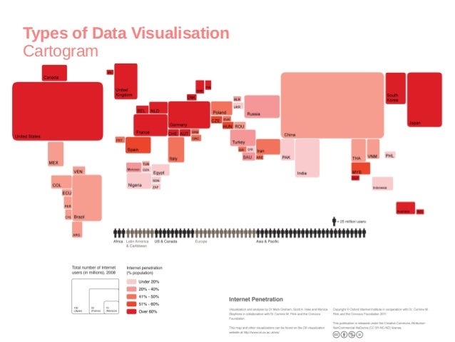 Data Visualisation: Types, Principles, and Tools
