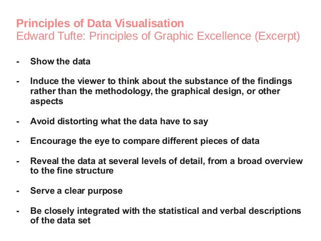 Data Visualisation: Types, Principles, and Tools