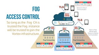 Vortex Lnd Vortex 2.0 -- The Industrial Internet of Things Platform | PDF