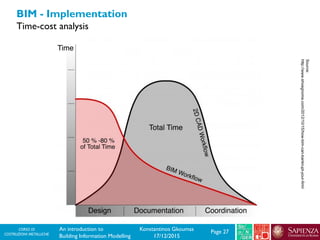 CORSO DI
COSTRUZIONI METALLICHE Page 27An introduction to
Building Information Modelling
Konstantinos Gkoumas
17/12/2015
BIM - Implementation
Time-cost analysis
Source:
http://www.shoegnome.com/2012/10/15/how-bim-can-bankrupt-your-firm/
 