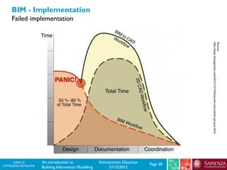 CORSO DI
COSTRUZIONI METALLICHE Page 28An introduction to
Building Information Modelling
Konstantinos Gkoumas
17/12/2015
BIM - Implementation
Failed implementation
Source:
http://www.shoegnome.com/2012/10/15/how-bim-can-bankrupt-your-firm/
 