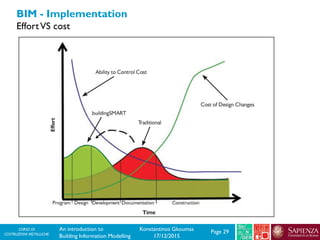 CORSO DI
COSTRUZIONI METALLICHE Page 29An introduction to
Building Information Modelling
Konstantinos Gkoumas
17/12/2015
BIM - Implementation
EffortVS cost
 