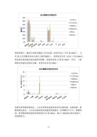 2015台灣珊瑚礁體檢成果報告