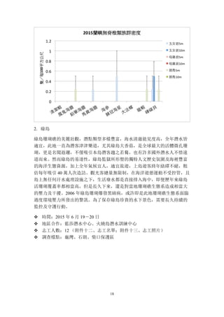 18
2. 綠島
綠島珊瑚礁的美麗壯觀，潛點類型多樣豐富，海水清澈能見度高，全年潛水皆
適宜，此地一直為潛客津津樂道，尤其綠島大香菇，是全球最大的活體微孔珊
瑚，更是名聞遐邇，不僅吸引本島潛客趨之若鶩，也有許多國外潛水人不惜遠
道而來。然而綠島的易達性，綠島監獄所形塑的獨特人文歷史氛圍及海裡豐富
的海洋生態資源，加上全年氣候宜人，適宜旅遊，上島遊客終年絡繹不絕，粗
估每年吸引 40 萬人次造訪。觀光客總量無限制，在海洋遊憩運動不受控管，且
島上無任何汙水處理設施之下，生活廢水都是直接排入海中，即便歷年來綠島
活珊瑚覆蓋率都相當高，但是長久下來，還是對當地珊瑚礁生態系造成相當大
的壓力及干擾。2006 年綠島珊瑚爆發黑綿病，或許即是此地珊瑚礁生態系面臨
過度環境壓力所發出的警訊。為了保存綠島珍貴的水下景色，需要長久持續的
監控及守護行動。
v 時間：2015 年 6 月 19－20 日
v 地區合作：藍莎潛水中心、火燒島潛水訓練中心
v 志工人數：12 （附件十二、志工名單；附件十三、志工照片）
v 調查樣點：龜灣、石朗、柴口保護區
 