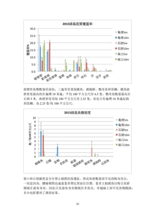 20
指標性魚類數量的部份，三處零星發現蝶魚、裸胸鯙、鸚哥魚和笛鯛，蝶魚族
群密度最高的在龜灣 10 米處，平均 100 平方公尺有 6.5 隻，鸚哥魚數量最高在
石朗 5 米，族群密度為每 100 平方公尺有 2.25 隻，而也只有龜灣 10 米處紀錄
到笛鯛，為 2.25 隻/每 100 平方公尺。
柴口和石朗雖然是全年禁止捕撈的保護區，然而魚群數量卻不見得較為突出。
一則是因為，體檢期間也適逢業者帶民眾前往浮潛，業者主動餵魚以吸引魚群
圍繞在遊客身旁，因此只見遊客身旁圍繞許多魚兒，穿越線上卻不見魚類蹤跡，
多少也影響到了調查結果。
 