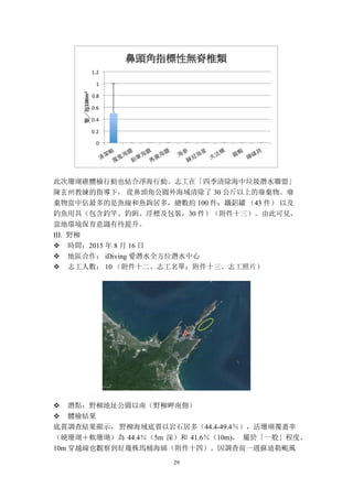 29
此次珊瑚礁體檢行動也結合淨海行動。志工在「四季清除海中垃圾潛水聯盟」
陳玄州教練的指導下， 從鼻頭角公園外海域清除了 30 公斤以上的廢棄物。廢
棄物當中佔最多的是魚線和魚鉤居多，總數約 100 件；鐵鋁罐 （43 件） 以及
釣魚用具（包含釣竿、釣餌、浮標及包裝，30 件）（附件十三）。由此可見，
當地環境保育意識有待提升。
III. 野柳
v 時間：2015 年 8 月 16 日
v 地區合作： iDiving 愛潛水全方位潛水中心
v 志工人數： 10 （附件十二、志工名單；附件十三、志工照片）
v 潛點：野柳地址公園以南（野柳岬南側）
v 體檢結果
底質調查結果顯示， 野柳海域底質以岩石居多（44.4-49.4％），活珊瑚覆蓋率
（硬珊瑚＋軟珊瑚）為 44.4％（5m 深）和 41.6％（10m)， 屬於「一般」程度。
10m 穿越線也觀察到好幾株馬桶海綿（附件十四）。因調查前一週蘇迪勒颱風
 
