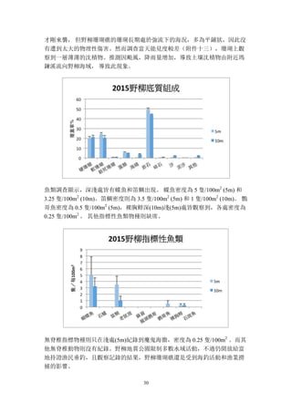 30
才剛來襲， 但野柳珊瑚礁的珊瑚長期處於強流下的海況，多為平鋪狀，因此沒
有遭到太大的物理性傷害。然而調查當天能見度較差（附件十三），珊瑚上觀
察到一層薄薄的沈積物。推測因颱風，降雨量增加，導致土壤沈積物由附近瑪
鍊溪流向野柳海域， 導致此現象。
魚類調查顯示，深淺處皆有蝶魚和笛鯛出現。 蝶魚密度為 5 隻/100m2
(5m) 和
3.25 隻/100m2
(10m)。笛鯛密度則為 3.5 隻/100m2
(5m) 和 1 隻/100m2
(10m)。 鸚
哥魚密度為 0.5 隻/100m2
(5m)，裸胸鯙深(10m)淺(5m)處皆觀察到，各處密度為
0.25 隻/100m2
。 其他指標性魚類物種則缺席。
無脊椎指標物種則只在淺處(5m)紀錄到魔鬼海膽，密度為 0.25 隻/100m2
。而其
他無脊椎動物則沒有紀錄。野柳地質公園限制多數水域活動，不過仍開放給當
地持證漁民垂釣，且觀察記錄的結果，野柳珊瑚礁還是受到海釣活動和漁業撈
捕的影響。
 