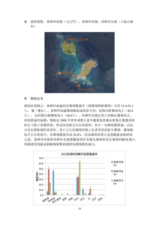 34
v 調查樣點：東嶼坪南側（七尺門）、東嶼坪西側、西嶼坪北側（土地公廟
外）
v 體檢結果
調查結果顯示，東嶼坪兩處的活珊瑚覆蓋率（硬珊瑚與軟珊瑚）介於 51.9-53.1
％， 屬「優良」。東嶼坪兩處珊瑚礁組成相當不同；南側以軟珊瑚為主（45.6
％）， 而西側以硬珊瑚為主（48.8％）。西嶼坪北側以死亡的軸孔珊瑚為主，
死因推論有兩種；懷疑是 2008 年寒害或傳言當年載運毒魚藥品船隻在遭遇查緝
時丟下船上毒藥所致，然而因為缺乏以往的資料，如今一切都純屬推論，由此
可見長期監測的重要性。死亡已久的珊瑚骨骼上長著零星的新生珊瑚，珊瑚礁
似乎正在恢復中，活珊瑚覆蓋率達 28.8%。因為調查時間正是強颱蘇迪勒肆虐
之後，東嶼坪西側和西嶼坪北側都觀察到許多軸孔珊瑚和表孔珊瑚的斷枝殘片，
明顯感受到蘇迪勒颱風衝擊澎湖群島珊瑚礁的威力。
東嶼坪南側
西嶼坪土地公廟
東嶼坪西側
 
