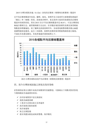 37
2015 台灣各樣點深處（6-12m）深度的活珊瑚（硬珊瑚及軟珊瑚）覆蓋率
以平均活珊瑚覆蓋率來說，蘭嶼、綠島、東嶼坪及小琉球厚石裙礁樣點都處於
「優良」和「極優」程度，澎湖東西嶼坪、東北角和小琉球其他樣點的活珊瑚
覆蓋率則相對的低。然而 2015 全台平均活珊瑚覆蓋率是 46.8％，可見台灣環境
極適合珊瑚生長。雖然珊瑚礁生長良好，但多數區域的指標性魚類及無脊椎動
物數量卻稍嫌偏低，除了蘭嶼及澎湖東嶼坪外，各地環境衝擊指數皆顯示幽靈
漁網問題相當嚴重，綜合三項指標、指標性魚類和無脊椎動物調查進行檢視，
不論是本島還是離島，各地普遍處於過漁威脅之下。
2015 台灣各樣點深淺平均活珊瑚（硬珊瑚及軟珊瑚）覆蓋率
四、	
 現今台灣海域面臨之困境及復育策略
針對調查結果以及數年來海洋相關事件的總整理，可歸納出下列數項對於對現
今珊瑚礁區形成威脅的原因：
ü 沿岸區域開發不當且無限制
ü 過漁及幽靈漁網
ü 工業及生活廢水缺乏妥善處理
ü 海洋遊憩活動的破壞
ü 海洋廢棄物
ü 缺乏長期監測
ü 溫室效應加劇造成氣候變遷、海洋酸化
 