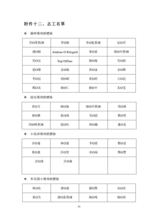 55
附件十二、志工名單
v 蘭嶼珊瑚礁體檢
符Ο榮教練 李Ο穎 李Ο龍教練 紀Ο君
盛Ο穎 Andreas Ο Rilegard 葉Ο嘉 陳Ο州教練
吳Ο安 Siqi ΟZhao 陳Ο翰 吳Ο銘
張Ο傑 金Ο嬬 黃Ο詠 余Ο輝
李Ο廷 胡Ο棉 黃Ο婷 古Ο廷
鄭Ο真 陳Ο仁 賴Ο中 朱Ο雯
v 綠島珊瑚礁體檢
黃Ο月 陳Ο倫 陳Ο州教練 周Ο臻
廖Ο雅 藍Ο鴻 吳Ο銘 鄭Ο聖
邱Ο峰教練 張Ο恒 林Ο蘭 蕭Ο真
v 小琉球珊瑚礁體檢
洪Ο蓮 林Ο憲 李Ο震 鄭Ο富
蔡Ο憲 許Ο智 巫Ο福 鄭Ο豐
洪Ο漢 許Ο森
v 和美國小珊瑚礁體檢
林Ο佑 廖Ο憲 羅Ο豐 高Ο欣
黃Ο杰 謝Ο霖教練 陳Ο鳴 陳Ο璋
 