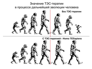 Значение ТЭС-терапии
в процессе дальнейшей эволюции человека
Без ТЭС-терапии
С ТЭС-терапией - Homo TESapiens
 