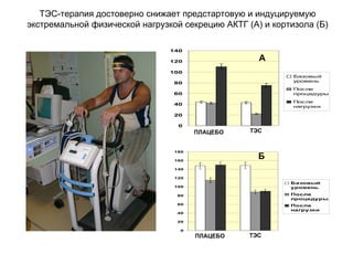0
20
40
60
80
100
120
140
Базовый
уровень
После
процедуры
После
нагрузки
0
20
40
60
80
100
120
140
160
180
Базовый
уровень
После
процедуры
После
нагрузки
ПЛАЦЕБО
ПЛАЦЕБО
ТЭС
ТЭС
ТЭС-терапия достоверно снижает предстартовую и индуцируемую
экстремальной физической нагрузкой секрецию АКТГ (А) и кортизола (Б)
А
Б
 