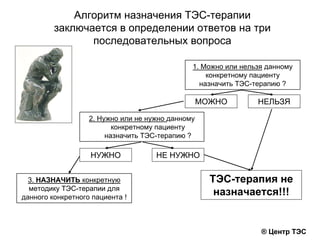 Алгоритм назначения ТЭС-терапии
заключается в определении ответов на три
последовательных вопроса
1. Можно или нельзя данному
конкретному пациенту
назначить ТЭС-терапию ?
МОЖНО НЕЛЬЗЯ
2. Нужно или не нужно данному
конкретному пациенту
назначить ТЭС-терапию ?
НУЖНО НЕ НУЖНО
3. НАЗНАЧИТЬ конкретную
методику ТЭС-терапии для
данного конкретного пациента !
ТЭС-терапия не
назначается!!!
® Центр ТЭС
 