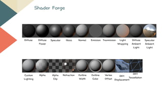 Shader Forge
Diffuse Diffuse
Power
Specular Gloss Normal Emission Tranmission Light
Wrapping
Diffuse
Ambient
Light
Specular
Ambient
Light
Custom
Lighting
Alpha Alpha
Clip
Refraction Outline
Width
Outline
Color
Vertex
Offset
DX11
Displacement
DX11
Tessellation
 