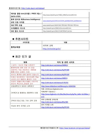 통계분석연구회 (http://cafe.daum.net/statsas)
통계분석연구회페이스북 (https://www.facebook.com/groups/statsas)
테이블 결합-Join(오라클 / PROC SQL /
DATA STEP)
http://www.statwith.pe.kr/TABLE_JOIN/functions001.htm
통계 분석과 BI(Business Intelligence)
관련 인증 자격증
www.statwith.pe.kr/STAT_FUT/STAT_LICENSE/STAT_LICENSE.htm
SAS TIPS 모음 www.statwith.pe.kr/SAS/9.SAS-TIPS/SAS-TIPS/SAS-TIPS.htm
오라클함수 리스트 http://statwith.pe.kr/ORACLE/functions001.htm
SAS 함수 리스트 http://statwith.pe.kr/SAS/1.FUNCTION/F_list.htm
 추천사이트
사이트명 내용
통계교육원
사이버 교육
http://sti.kostat.go.kr/
 최근 인기 글
제목 저자 및 관련 사이트
＜강추＞ 자신의 엑셀 수준은?? http://cafe.daum.net/statsas/O0DR/1
통계학과에 대한 모든 것! 전공
과정부터 직업 전망까지 ( 통계청
통통기자단 김예진 기자)
http://cafe.daum.net/statsas/KqTP/409
바이오 통계에 대해 질문이 있습니다. http://cafe.daum.net/statsas/KqTP/429
R 에서 파이썬까지…데이터과학 학습
사이트 8 곳 (블로터 황유덕 기자)
http://cafe.daum.net/statsas/OE8F/4
아파트 전월세 환산이율은 시장가치
판단의 척도이다_정승영 교수
http://cafe.daum.net/statsas/1r7I/251
산업공학도가 데이터 과학하기 http://www.slideshare.net/blissray/ss-41945356
[빅북]R 과 함께하는 통계학의 이해
빅북 사이트(ww.bigbook.or.kr)
빅북(PDF 다운로드) :
http://www.bigbook.or.kr/bbs/bbs/board.php?bo_table=bo16&wr_i
d=5
[PROC SQL] SQL 기초 교육 교재
AXA 손해보험 교육교재
http://cafe.daum.net/statsas/B3s/385
국내외 분석 자격증 소개
분석 자격증 소개
http://cafe.daum.net/statsas/KqTP/335
 