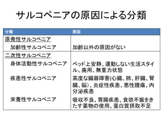 サルコペニアの原因による分類
分類 原因
原発性サルコペニア
加齢性サルコペニア 加齢以外の原因がない
二次性サルコペニア
身体活動性サルコペニア ベッド上安静、運動しない生活スタイ
ル、廃用、無重力状態
疾患性サルコペニア 高度な臓器障害(心臓、肺、肝臓、腎
臓、脳）、炎症性疾患、悪性腫瘍、内
分泌疾患
栄養性サルコペニア 吸収不良、胃腸疾患、食欲不振をき
たす薬物の使用、蛋白質摂取不足
 