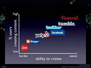 Yuan-Chi Tseng
Cognition & Experience Design (CXD) LabNCKU
 