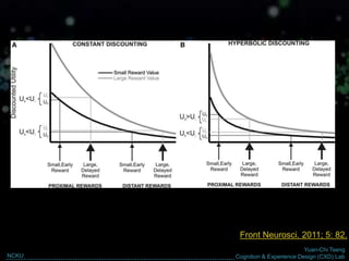 Yuan-Chi Tseng
Cognition & Experience Design (CXD) LabNCKU
Front Neurosci. 2011; 5: 82.
 