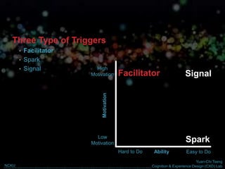 Yuan-Chi Tseng
Cognition & Experience Design (CXD) LabNCKU
Three Type of Triggers
• Facilitator
• Spark
• Signal
Motivation
Ability Easy to DoHard to Do
High
Motivation
Low
Motivation
Facilitator Signal
Spark
 