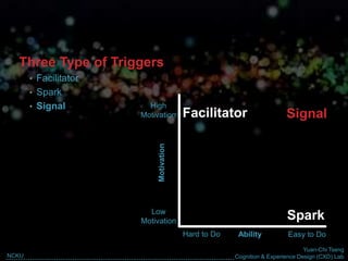 Yuan-Chi Tseng
Cognition & Experience Design (CXD) LabNCKU
Three Type of Triggers
• Facilitator
• Spark
• Signal
Motivation
Ability Easy to DoHard to Do
High
Motivation
Low
Motivation
Facilitator Signal
Spark
 