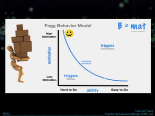Yuan-Chi Tseng
Cognition & Experience Design (CXD) LabNCKU
 