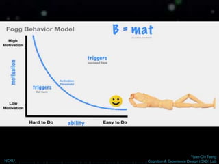 Yuan-Chi Tseng
Cognition & Experience Design (CXD) LabNCKU
 