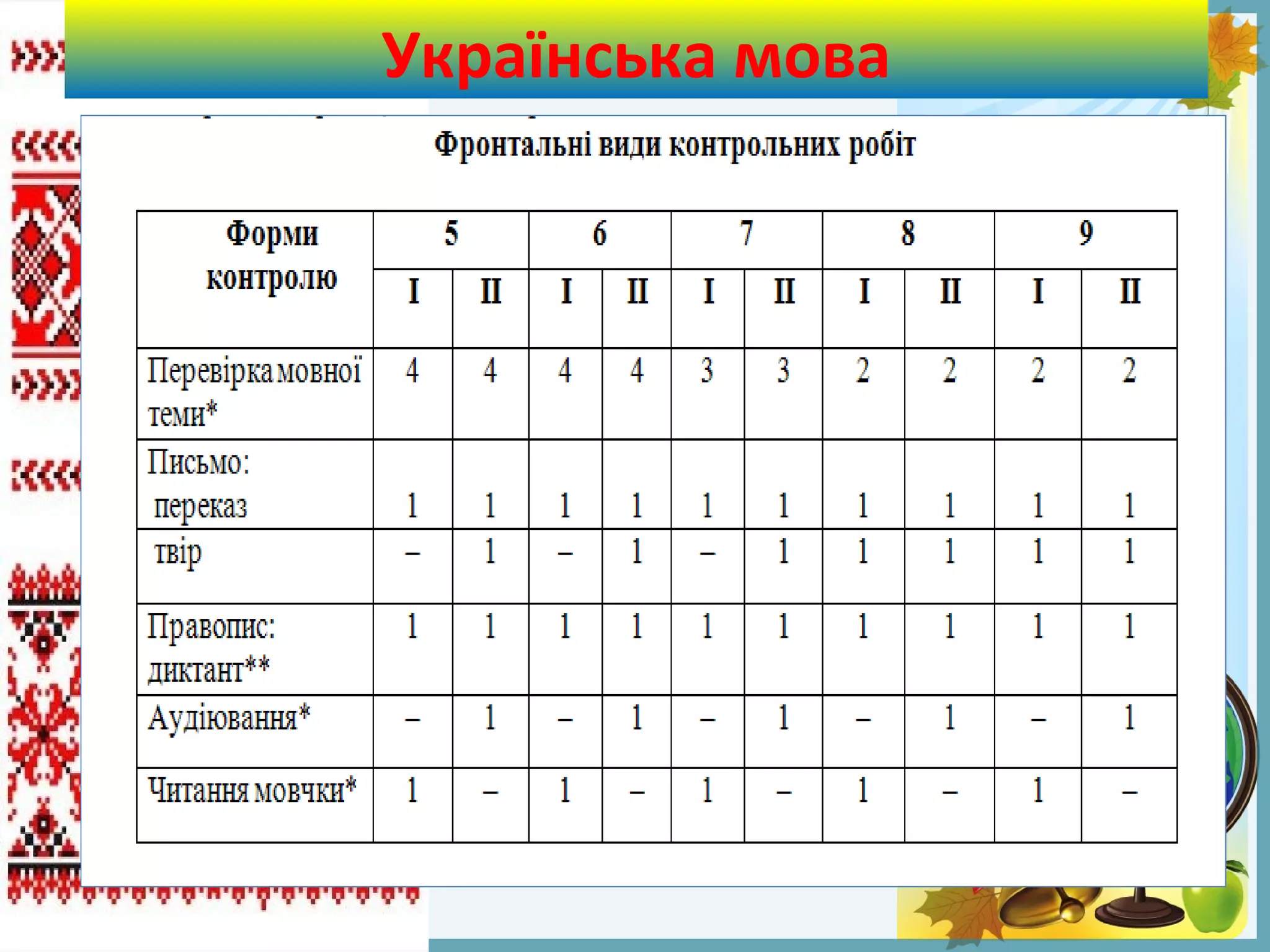 FokinaLida.75@mail.ru
Українська мова
 