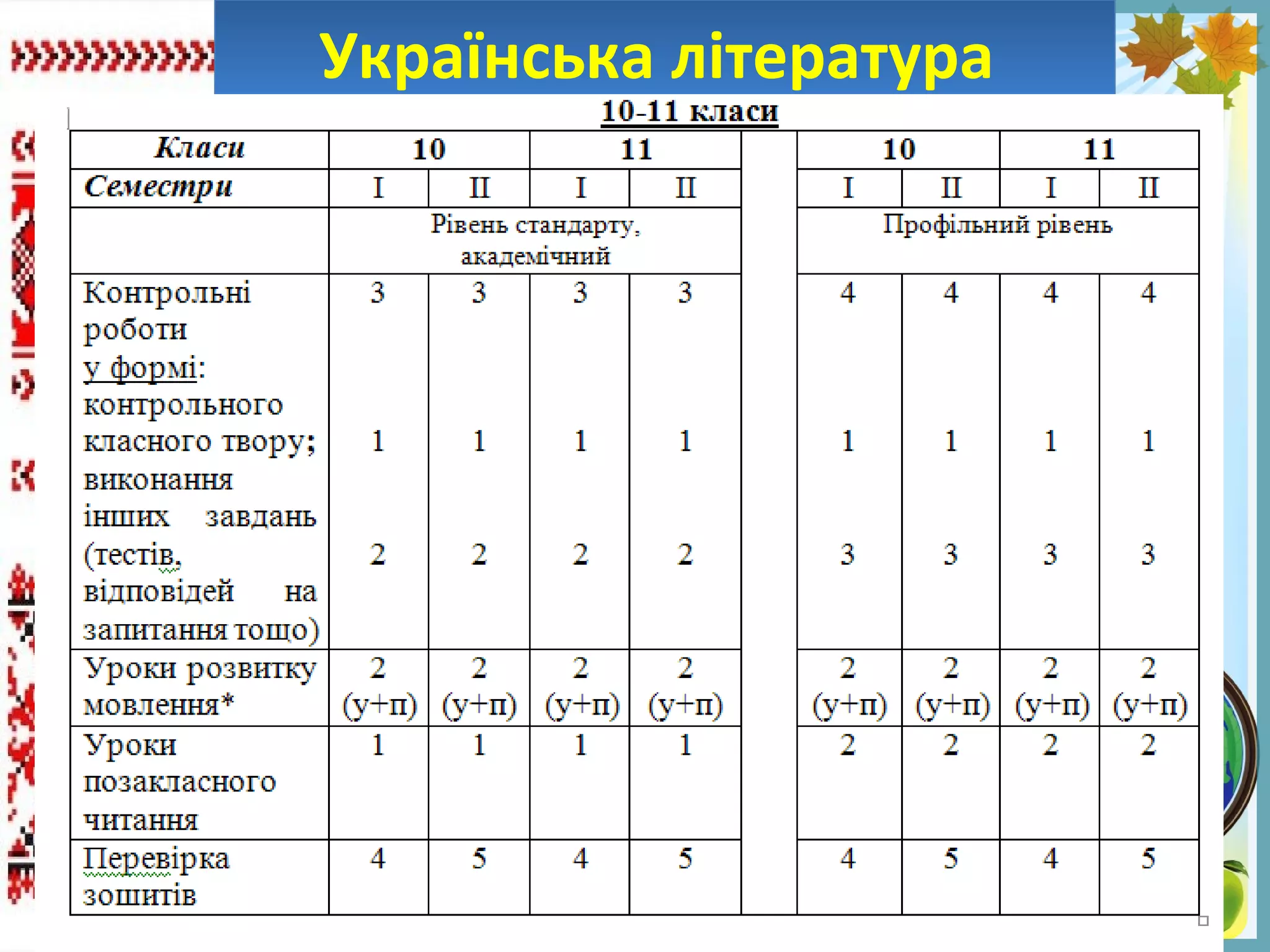 FokinaLida.75@mail.ru
Українська літератураУкраїнська література
 