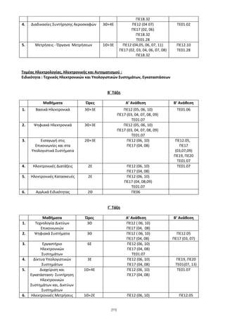 ΠΕ18.32
4. Διαδικασίες Συντήρησης Αεροσκαφών 3Θ+4Ε ΠΕ12 (04 07)
ΠΕ17 (02, 06)
ΠΕ18.32
TE01.28
ΤΕ01.02
5. Μετρήσεις - Όργανα Μετρήσεων 1Θ+3Ε ΠΕ12 (04,05, 06, 07, 11)
ΠΕ17 (02, 03, 04, 06, 07, 08)
ΠΕ18.32
ΠΕ12.10
TE01.28
Τομέας Ηλεκτρολογίας, Ηλεκτρονικής και Αυτοματισμού :
Ειδικότητα : Τεχνικός Ηλεκτρονικών και Υπολογιστικών Συστημάτων, Εγκαταστάσεων
Β΄ Τάξη
Μαθήματα Ώρες Α’ Ανάθεση Β’ Ανάθεση
1. Βασικά Ηλεκτρονικά 3Θ+3Ε ΠΕ12 (05, 06, 10)
ΠΕ17 (03, 04, 07, 08, 09)
ΤΕ01.07
ΤΕ01.06
2. Ψηφιακά Ηλεκτρονικά 3Θ+3Ε ΠΕ12 (05, 06, 10)
ΠΕ17 (03, 04, 07, 08, 09)
ΤΕ01.07
3. Εισαγωγή στις
Επικοινωνίες και στα
Υπολογιστικά Συστήματα
2Θ+3Ε ΠΕ12 (06, 10)
ΠΕ17 (04, 08)
ΠΕ12.05,
ΠΕ17
(03,07,09)
ΠΕ19, ΠΕ20
ΤΕ01.07
4. Ηλεκτρονικές Διατάξεις 2Ε ΠΕ12 (06, 10)
ΠΕ17 (04, 08)
ΤΕ01.07
5. Ηλεκτρονικές Κατασκευές 2Ε ΠΕ12 (06, 10)
ΠΕ17 (04, 08,09)
ΤΕ01.07
6. Αγγλικά Ειδικότητας 2Θ ΠΕ06
Γ΄ Τάξη
Μαθήματα Ώρες Α’ Ανάθεση Β’ Ανάθεση
1. Τεχνολογία Δικτύων
Επικοινωνιών
3Θ ΠΕ12 ( 06, 10)
ΠΕ17 (04, 08)
2. Ψηφιακά Συστήματα 3Θ ΠΕ12 ( 06, 10)
ΠΕ17 (04, 08)
ΠΕ12.05
ΠΕ17 (03, 07)
3. Εργαστήριο
Ηλεκτρονικών
Συστημάτων
6Ε ΠΕ12 (06, 10)
ΠΕ17 (04, 08)
ΤΕ01.07
4. Δίκτυα Υπολογιστικών
Συστημάτων
3Ε ΠΕ12 (06, 10)
ΠΕ17 (04, 08)
ΠΕ19, ΠΕ20
TE01(07, 13)
5. Διαχείριση και
Εγκατάσταση- Συντήρηση
Ηλεκτρονικών
Συστημάτων και, Δικτύων
Συστημάτων
1Θ+4Ε ΠΕ12 (06, 10)
ΠΕ17 (04, 08)
ΤΕ01.07
6. Ηλεκτρονικές Μετρήσεις 1Θ+2Ε ΠΕ12 (06, 10) ΠΕ12.05
[11]
 