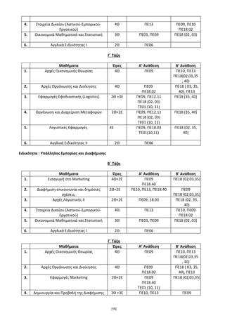 4. Στοιχεία Δικαίου (Αστικού-Εμπορικού-
Εργατικού)
4Θ ΠΕ13 ΠΕ09, ΠΕ10
ΠΕ18.02
5. Οικονομικά Μαθηματικά και Στατιστική 3Θ ΠΕ03, ΠΕ09 ΠΕ18 (02, 03)
6. Αγγλικά Ειδικότητας I 2Θ ΠΕ06
Γ΄ Τάξη
Μαθήματα Ώρες Α’ Ανάθεση Β’ Ανάθεση
1. Αρχές Οικονομικής Θεωρίας 4Θ ΠΕ09 ΠΕ10, ΠΕ13
ΠΕ18(02,03,35
, 40)
2. Αρχές Οργάνωσης και Διοίκησης 4Θ ΠΕ09
ΠΕ18.02
ΠΕ18 ( 03, 35,
40), ΠΕ13
3. Εφαρμογές Εφοδιαστικής (Logistics) 2Θ +3Ε ΠΕ09, ΠΕ12.11
ΠΕ18 (02, 03)
TE01 (10, 11)
ΠΕ18 (35, 40)
4. Οργάνωση και Διαχείριση Μεταφορών 2Θ+2Ε ΠΕ09, ΠΕ12.11
ΠΕ18 (02, 03)
TE01 (10, 11)
ΠΕ18 (35, 40)
5. Λογιστικές Εφαρμογές 4Ε ΠΕ09, ΠΕ18.03
ΤΕ01(10,11)
ΠΕ18 (02, 35,
40)
6. Αγγλικά Ειδικότητας II 2Θ ΠΕ06
Ειδικότητα : Υπάλληλος Εμπορίας και Διαφήμισης
Β΄ Τάξη
Μαθήματα Ώρες Α’ Ανάθεση Β’ Ανάθεση
1. Εισαγωγή στο Marketing 4Θ+2Ε ΠΕ09
ΠΕ18.40
ΠΕ18 (02,03,35)
2. Διαφήμιση επικοινωνία και δημόσιες
σχέσεις
2Θ+2Ε ΠΕ10, ΠΕ13, ΠΕ18.40 ΠΕ09
ΠΕ18 (02,03,35)
3. Αρχές Λογιστικής ΙΙ 2Θ+2Ε ΠΕ09, 18.03 ΠΕ18 (02, 35,
40)
4. Στοιχεία Δικαίου (Αστικού-Εμπορικού-
Εργατικού)
4Θ ΠΕ13 ΠΕ10, ΠΕ09
ΠΕ18.02
5. Οικονομικά Μαθηματικά και Στατιστική 3Θ ΠΕ03, ΠΕ09 ΠΕ18 (02, 03)
6. Αγγλικά Ειδικότητας I 2Θ ΠΕ06
Γ΄ Τάξη
Μαθήματα Ώρες Α’ Ανάθεση Β’ Ανάθεση
1. Αρχές Οικονομικής Θεωρίας 4Θ ΠΕ09 ΠΕ10, ΠΕ13
ΠΕ18(02,03,35
, 40)
2. Αρχές Οργάνωσης και Διοίκησης 4Θ ΠΕ09
ΠΕ18.02
ΠΕ18 ( 03, 35,
40), ΠΕ13
3. Εφαρμογές Marketing 2Θ+2Ε ΠΕ09
ΠΕ18.40
TE01 (10, 11)
ΠΕ18 (02,03,35)
4. Δημιουργία και Προβολή της Διαφήμισης 2Θ +3Ε ΠΕ10, ΠΕ13 ΠΕ09
[16]
 