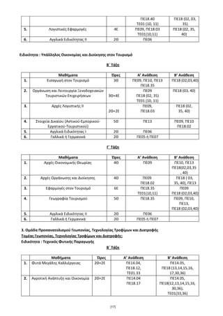 ΠΕ18.40
TE01 (10, 11)
ΠΕ18 (02, 03,
35)
5. Λογιστικές Εφαρμογές 4Ε ΠΕ09, ΠΕ18.03
ΤΕ01(10,11)
ΠΕ18 (02, 35,
40)
6. Αγγλικά Ειδικότητας II 2Θ ΠΕ06
Ειδικότητα : Υπάλληλος Οικονομίας και Διοίκησης στον Τουρισμό
Β΄ Τάξη
Μαθήματα Ώρες Α’ Ανάθεση Β’ Ανάθεση
1. Εισαγωγή στον Τουρισμό 3Θ ΠΕ09, ΠΕ10, ΠΕ13
ΠΕ18.35
ΠΕ18 (02,03,40)
2. Οργάνωση και Λειτουργία Ξενοδοχειακών
Τουριστικών Επιχειρήσεων 3Θ+4Ε
ΠΕ09
ΠΕ18 (02, 35)
ΤΕ01 (10, 11)
ΠΕ18 (03, 40)
3. Αρχές Λογιστικής ΙΙ
2Θ+2Ε
ΠΕ09,
ΠΕ18.03
ΠΕ18 (02,
35, 40)
4. Στοιχεία Δικαίου (Αστικού-Εμπορικού-
Εργατικού-Τουριστικού)
5Θ ΠΕ13 ΠΕ09, ΠΕ10
ΠΕ18.02
5. Αγγλικά Ειδικότητας I 2Θ ΠΕ06
6. Γαλλικά ή Γερμανικά 2Θ ΠΕ05 ή ΠΕ07
Γ΄ Τάξη
Μαθήματα Ώρες Α’ Ανάθεση Β’ Ανάθεση
1. Αρχές Οικονομικής Θεωρίας 4Θ ΠΕ09 ΠΕ10, ΠΕ13
ΠΕ18(02,03,35
, 40)
2. Αρχές Οργάνωσης και Διοίκησης 4Θ ΠΕ09
ΠΕ18.02
ΠΕ18 ( 03,
35, 40), ΠΕ13
3. Εφαρμογές στον Τουρισμό 6Ε ΠΕ18.35
ΤΕ01(10,11)
ΠΕ09
ΠΕ18 (02,03,40)
4. Γεωγραφία Τουρισμού 5Θ ΠΕ18.35 ΠΕ09, ΠΕ10,
ΠΕ13,
ΠΕ18 (02,03,40)
5. Αγγλικά Ειδικότητας II 2Θ ΠΕ06
6. Γαλλικά ή Γερμανικά 2Θ ΠΕ05 ή ΠΕ07
3. Ομάδα Προσανατολισμού Γεωπονίας, Τεχνολογίας Τροφίμων και Διατροφής
Τομέας Γεωπονίας, Τεχνολογίας Τροφίμων και Διατροφής:
Ειδικότητα : Τεχνικός Φυτικής Παραγωγής
Β΄ Τάξη
Μαθήματα Ώρες Α’ Ανάθεση Β’ Ανάθεση
1. Φυτά Μεγάλης Καλλιέργειας 2Θ+2Ε ΠΕ14.04,
ΠΕ18.12,
ΤΕ01.33
ΠΕ14.05,
ΠΕ18 (13,14,15,16,
17,30,36)
2. Αγροτική Ανάπτυξη και Οικονομία 2Θ+2Ε ΠΕ14.04
ΠΕ18.17
ΠΕ14.05,
ΠΕ18(12,13,14,15,16,
30,36),
ΤΕ01(33,36)
[17]
 