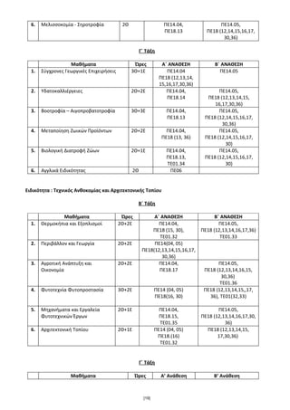 6. Μελισσοκομία - Σηροτροφία 2Θ ΠΕ14.04,
ΠΕ18.13
ΠΕ14.05,
ΠΕ18 (12,14,15,16,17,
30,36)
Γ΄ Τάξη
Μαθήματα Ώρες Α΄ ΑΝΑΘΕΣΗ Β΄ ΑΝΑΘΕΣΗ
1. Σύγχρονες Γεωργικές Επιχειρήσεις 3Θ+1Ε ΠΕ14.04
ΠΕ18 (12,13,14,
15,16,17,30,36)
ΠΕ14.05
2. Υδατοκαλλιέργειες 2Θ+2Ε ΠΕ14.04,
ΠΕ18.14
ΠΕ14.05,
ΠΕ18 (12,13,14,15,
16,17,30,36)
3. Βοοτροφία – Αιγοπροβατοτροφία 3Θ+3Ε ΠΕ14.04,
ΠΕ18.13
ΠΕ14.05,
ΠΕ18 (12,14,15,16,17,
30,36)
4. Μεταποίηση Ζωικών Προϊόντων 2Θ+2Ε ΠΕ14.04,
ΠΕ18 (13, 36)
ΠΕ14.05,
ΠΕ18 (12,14,15,16,17,
30)
5. Βιολογική Διατροφή Ζώων 2Θ+1Ε ΠΕ14.04,
ΠΕ18.13,
ΤΕ01.34
ΠΕ14.05,
ΠΕ18 (12,14,15,16,17,
30)
6. Αγγλικά Ειδικότητας 2Θ ΠΕ06
Ειδικότητα : Τεχνικός Ανθοκομίας και Αρχιτεκτονικής Τοπίου
Β΄ Τάξη
Μαθήματα Ώρες Α΄ ΑΝΑΘΕΣΗ Β΄ ΑΝΑΘΕΣΗ
1. Θερμοκήπια και Εξοπλισμοί 2Θ+2Ε ΠΕ14.04,
ΠΕ18 (15, 30),
ΤΕ01.32
ΠΕ14.05,
ΠΕ18 (12,13,14,16,17,36)
ΤΕ01.33
2. Περιβάλλον και Γεωργία 2Θ+2Ε ΠΕ14(04, 05)
ΠΕ18(12,13,14,15,16,17,
30,36)
3. Αγροτική Ανάπτυξη και
Οικονομία
2Θ+2Ε ΠΕ14.04,
ΠΕ18.17
ΠΕ14.05,
ΠΕ18 (12,13,14,16,15,
30,36)
ΤΕ01.36
4. Φυτοτεχνία Φυτοπροστασία 3Θ+2Ε ΠΕ14 (04, 05)
ΠΕ18(16, 30)
ΠΕ18 (12,13,14,15,,17,
36), ΤΕ01(32,33)
5. Μηχανήματα και Εργαλεία
Φυτοτεχνικών Έργων
2Θ+1Ε ΠΕ14.04,
ΠΕ18.15,
ΤΕ01.35
ΠΕ14.05,
ΠΕ18 (12,13,14,16,17,30,
36)
6. Αρχιτεκτονική Τοπίου 2Θ+1Ε ΠΕ14 (04, 05)
ΠΕ18.(16)
ΤΕ01.32
ΠΕ18 (12,13,14,15,
17,30,36)
Γ΄ Τάξη
Μαθήματα Ώρες Α’ Ανάθεση Β’ Ανάθεση
[19]
 