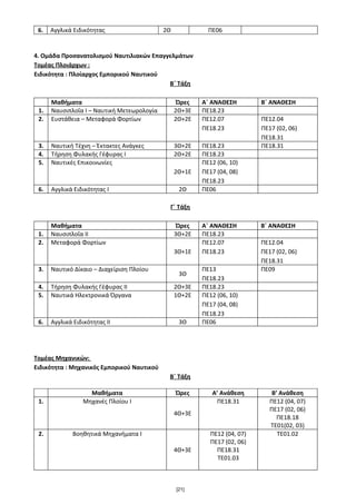 6. Αγγλικά Ειδικότητας 2Θ ΠΕ06
4. Ομάδα Προσανατολισμού Ναυτιλιακών Επαγγελμάτων
Τομέας Πλοιάρχων :
Ειδικότητα : Πλοίαρχος Εμπορικού Ναυτικού
Β΄ Τάξη
Μαθήματα Ώρες Α΄ ΑΝΑΘΕΣΗ Β΄ ΑΝΑΘΕΣΗ
1. Ναυσιπλοΐα Ι – Ναυτική Μετεωρολογία 2Θ+3Ε ΠΕ18.23
2. Ευστάθεια – Μεταφορά Φορτίων 2Θ+2Ε ΠΕ12.07
ΠΕ18.23
ΠΕ12.04
ΠΕ17 (02, 06)
ΠΕ18.31
3. Ναυτική Τέχνη – Έκτακτες Ανάγκες 3Θ+2Ε ΠΕ18.23 ΠΕ18.31
4. Τήρηση Φυλακής Γέφυρας Ι 2Θ+2Ε ΠΕ18.23
5. Ναυτικές Επικοινωνίες
2Θ+1Ε
ΠΕ12 (06, 10)
ΠΕ17 (04, 08)
ΠΕ18.23
6. Αγγλικά Ειδικότητας Ι 2Θ ΠΕ06
Γ΄ Τάξη
Μαθήματα Ώρες Α΄ ΑΝΑΘΕΣΗ Β΄ ΑΝΑΘΕΣΗ
1. Ναυσιπλοΐα ΙΙ 3Θ+2Ε ΠΕ18.23
2. Μεταφορά Φορτίων
3Θ+1Ε
ΠΕ12.07
ΠΕ18.23
ΠΕ12.04
ΠΕ17 (02, 06)
ΠΕ18.31
3. Ναυτικό Δίκαιο – Διαχείριση Πλοίου
3Θ
ΠΕ13
ΠΕ18.23
ΠΕ09
4. Τήρηση Φυλακής Γέφυρας ΙΙ 2Θ+3Ε ΠΕ18.23
5. Ναυτικά Ηλεκτρονικά Όργανα 1Θ+2Ε ΠΕ12 (06, 10)
ΠΕ17 (04, 08)
ΠΕ18.23
6. Αγγλικά Ειδικότητας ΙΙ 3Θ ΠΕ06
Τομέας Μηχανικών:
Ειδικότητα : Μηχανικός Εμπορικού Ναυτικού
Β΄ Τάξη
Μαθήματα Ώρες Α’ Ανάθεση Β’ Ανάθεση
1. Μηχανές Πλοίου I
4Θ+3Ε
ΠΕ18.31 ΠΕ12 (04, 07)
ΠΕ17 (02, 06)
ΠΕ18.18
TE01(02, 03)
2. Βοηθητικά Μηχανήματα I
4Θ+3Ε
ΠΕ12 (04, 07)
ΠΕ17 (02, 06)
ΠΕ18.31
TE01.03
ΤΕ01.02
[21]
 