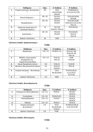 Μαθήματα Ώρες Α’ Ανάθεση Β’ Ανάθεση
1. Στοιχεία Ανατομίας- Φυσιολογίας
Ι
2Θ ΠΕ14
(01,02,03,06)
ΠΕ18.07
ΠΕ18(04,08,10,
11,21,24,25,37,39)
2.
Κλινική Βιοχημεία Ι
2Θ + 3Ε ΠΕ14.01
ΠΕ18.07
ΠΕ14 (02,03,06)
ΠΕ18.08
3.
Μικροβιολογία Ι
2Θ + 4Ε ΠΕ14.01
ΠΕ18.07
ΠΕ14 (02,03,06)
ΠΕ18 (10,11,25,37,39)
TE01.29
4. Οργάνωση εργαστηρίων &
τεχνολογία οργάνων
3Ε ΠΕ17.09
ΠΕ18.07, ΤΕ01.29
ΠΕ14 (01,03)
5.
Αιματολογία Ι
2Θ + 3Ε ΠΕ14.01
ΠΕ18.07
ΠΕ14 (06,02)
ΠΕ18.10
ΤΕ01.29
6. Αγγλικά ειδικότητας 2Θ ΠΕ06
Ειδικότητα: Βοηθός Βρεφονηπιοκόμων
Β΄Τάξη
Μαθήματα Ώρες Α’ Ανάθεση Β’ Ανάθεση
1. Βρεφοκομία 4 Θ + 2 Ε ΠΕ18(33, 11) ΠΕ14 (01, 06)
ΠΕ18 (10, 39)
TE01.30
2. Μέθοδοι Δημιουργικής
Απασχόλησης και
Τεχνικά Εποπτικά Μέσα
2 Θ + 5 Ε ΠΕ18.33
ΤΕ01.30
ΠΕ08
ΠΕ18.09
3. Αγωγή Προσχολικής ηλικίας 3 Θ ΠΕ18.33 ΠΕ18.09
4. Μουσική- Μουσικοκινητική αγωγή 3 Ε ΠΕ18.33
ΠΕ16.01
TE01.30
5. Στοιχεία Ανατομίας - Φυσιολογίας
Ι
2 Θ ΠΕ14
(01,02,03,06)
ΠΕ18 (07,08,10,
11,21,24,25,
33,37,39)
6. Αγγλικά Ειδικότητας 2 Θ ΠΕ06
Ειδικότητα: Βοηθός Φυσικοθεραπευτή
Β΄Τάξη
Μαθήματα Ώρες Α’ Ανάθεση Β’ Ανάθεση
1. Εισαγωγή στη Φυσικοθεραπεία 1 Θ + 2 Ε ΠΕ18.25 ΠΕ14.01
ΠΕ18.24
2. Κινησιολογία 2 Θ + 4 Ε ΠΕ18 (24,25) ΠΕ14.01
3. Ηλεκτρoθεραπεία 2 Θ + 2 Ε ΠΕ18.25 ΠΕ14.01
ΠΕ18.24
4. Μάλαξη 2 Θ + 4 Ε ΠΕ18.25 ΠΕ18.24
5. Στοιχεία ανατομίας-
φυσιολογίας Ι
2 Θ ΠΕ14
(01,02,03,06)
ΠΕ18.25
ΠΕ18(04,07,08,10,
11,21,24,37,39)
6. Αγγλικά ειδικότητας 2 Θ ΠΕ06
Ειδικότητα: Βοηθός Οδοντοτεχνίτη
Β΄Τάξη
[23]
 