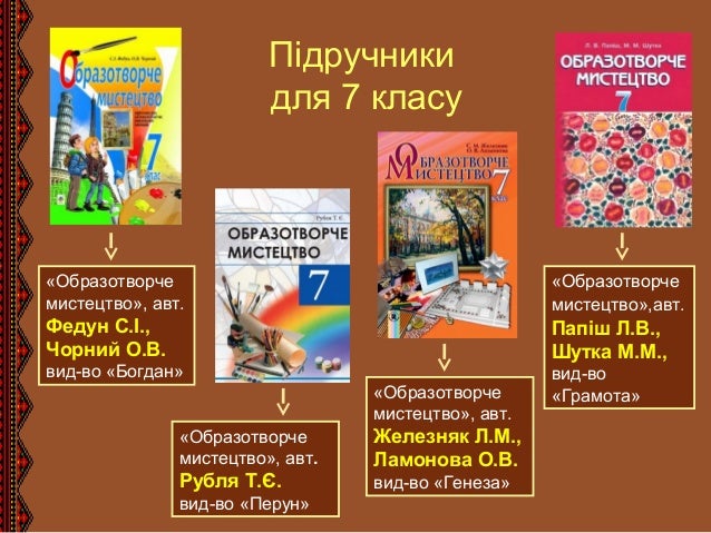 Образотворче Мистецтво 7 Клас Розробки Уроків