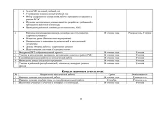 13
 Задачи МО на новый учебный год
 Утверждение плана на новый учебный год
 Отбор содержания и составления рабочих программ по предмету с
учетом ФГОС
 Изучение методических рекомендаций по разработке требований к
проведению районной олимпиады
 Проведение районной олимпиады по технологии, МХК.
2 Районная олимпиада школьников, конкурсы как путь развития
одаренных учащихся
 Открытые уроки (Внеклассные мероприятия)
 Ознакомление с новинками педагогической и методической
литературы
 Доклад «Формы работы с одаренными детьми»
 Педагогическая гостиная «Подводим итоги»
В течение года Руководитель, Учителя
3 Внедрение ИКТ в образовательный процесс В течение года Учителя
4 Участие в методических заседаниях, методических советах и работе РМО В течение года Учителя
5 Самообразовательная работа по методической работе В течение года Учителя
6 Проведение декады (недели) по предметам В течение года Учителя
7 Участие в районной (республиканской) олимпиаде, конкурсах разного
уровня
В течение года Учителя
Консультационная деятельность
№ Направление методической работы Сроки Ответственный
1 Оказание помощи в методической работе. В течение года Руководитель
2 Оказание помощи в выборе темы по самообразовательной работе. Сентябрь Руководитель
3 Подготовка учащихся к участию а конкурсах и олимпиадах. В течение года Учителя
 