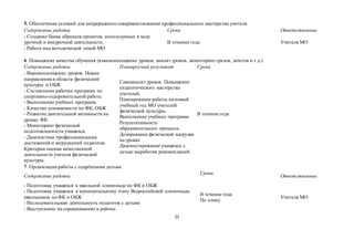 21
5. Обеспечение условий для непрерывного совершенствования профессионального мастерства учителя
Содержание работы Сроки Ответственные
- Создание банка образцов проектов, используемых в ходе
урочной и внеурочной деятельности.
- Работа над методической темой МО
В течении года Учителя МО
6. Повышение качества обучения (взаимопосещение уроков, анализ уроков, мониторинг срезов, зачетов и т.д.)
Содержание работы Планируемый результат Сроки
- Взаимопосещение уроков. Новые
направления в области физической
культуры и ОБЖ
- Составление рабочих программ по
спортивно-оздоровительной работе.
- Выполнение учебных программ.
- Качество успеваемости по ФК, ОБЖ
- Развитие двигательной активности на
уроках ФК
- Мониторинг физической
подготовленности учащихся.
- Диагностика профессиональных
достижений и затруднений педагогов.
Критерии оценки качественной
деятельности учителя физической
культуры.
Самоанализ уроков. Повышение
педагогического мастерства
учителей.
Планирование работы на новый
учебный год МО учителей
физической культуры
Выполнение учебных программ.
Результативность
образовательного процесса.
Дозирование физической нагрузки
на уроках
Диагностирование учащихся с
целью выработки рекомендаций.
В течение года
7. Организация работы с одарёнными детьми.
Содержание работы
Сроки
Ответственные
- Подготовка учащихся к школьной олимпиаде по ФК и ОБЖ
- Подготовка учащихся к муниципальному этапу Всероссийской олимпиады
школьников по ФК и ОБЖ
- Исследовательская деятельность педагогов с детьми
- Выступление на соревнованиях в районе.
В течение года
По плану
Учителя МО
 