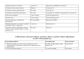 3
Собрание трудового коллектива 2 раза в год Председатель профсоюзного комитета
Совещание членов администрации Вторник Глушецкая Т.Е.
Совещание классных руководителей По плану Улитина Г.М.
Совещание при директоре (при завуче) По плану Глушецкая Т.Е., Рыбак С.И., Яновская Е.В., Аметова Г.М.
Родительские собрания 1 раз в четверть Классные руководители
Классные часы 1 раз в неделю Классные руководители
Заседания школьных методических
объединений
По плану ШМО Председатели ШМО
Проверка санитарного состояния содержания
помещений школы и территории
2 раза в год Магомедова С.А.
Подготовка здания и территории к весенне-
летнему, осенне-зимнему периоду, к новому
учебному году
По плану Яцько Е.С.
I. Обеспечение начального общего, основного общего и среднего общего образования
на 2015- 2016 учебный год
№ Содержание работы Дата проведения Ответственный
1. Организация работы по учету детей от рождения до 18 лет,
проживающих на территории, закрепленной за образовательным
учреждением
Сентябрь, октябрь-ноябрь, январь –
февраль, май
Кузнецова Е.Б.
2. Учет детей группы «риска» 3 - 4 неделя сентября Соц. педагог
 