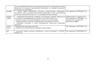 30
целях подтверждения соответствия занимаемой должности и рассмотрению случаев
назначения на должности педагогических работников, не имеющих специальной
подготовки или стажа работы.
сентябрь - анализ сроков прохождения аттестации педагогическими работниками,
составление плана аттестации педагогических работников в целях подтверждения
соответствия занимаемой должности и на квалификационную категорию.
Зам. директора по УВР Рыбак С.И.
октябрь –
декабрь
- инструктивно-методическое совещание для учителей, подавших заявления на
аттестацию на квалификационную категорию в 2015-2016 учебном году;
- оказание помощи в подготовке портфолио педагогических достижений;
- посещение уроков и внеклассных мероприятий аттестующихся учителей;
- проведение аттестации в целях подтверждения соответствия занимаемой
должности
Директор школы Глушецкая Т.Е.
Зам. директора по УВР Рыбак С.И.,
Яновская Е.В., Аметова Г.М.
Председатели ШМО
октябрь –
апрель
-сопровождение процедуры аттестации;
- посещение учителями районных семинаров и консультаций;
Зам. директора по УВР Рыбак С.И..
май - подготовка списков учителей, включённых в число аттестуемых в 2016/2017
учебном году
Зам. директора по УВР Рыбак С.И.
 