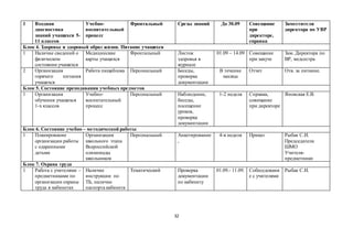 32
1 Входная
диагностика
знаний учащихся 5-
11 классов
Учебно-
воспитательный
процесс
Фронтальный Срезы знаний До 30.09 Совещание
при
директоре,
справка
Заместители
директора по УВР
Блок 4. Здоровье и здоровый образ жизни. Питание учащихся
1 Наличие сведений о
физическом
состоянии учащихся
Медицинские
карты учащихся
Фронтальный Листок
здоровья в
журнале
01.09 – 14.09 Совещание
при завуче
Зам. Директора по
ВР, медсестра
2 Организация
горячего питания
учащихся
Работа пищеблока Персональный Беседы,
проверка
документации
В течение
месяца
Отчет Отв. за питание.
Блок 5. Состояние преподавания учебных предметов
1 Организация
обучения учащихся
1-х классов
Учебно-
воспитательный
процесс
Персональный Наблюдение,
беседы,
посещение
уроков,
проверка
документации
1-2 неделя Справка,
совещание
при директоре
Яновская Е.В.
Блок 6. Состояние учебно – методической работы
1 Планирование
организации работы
с одаренными
детьми
Организация
школьного этапа
Всероссийской
олимпиады
школьников
Персональный Анкетирование
,
4-я неделя Приказ Рыбак С.И.
Председатели
ШМО
Учителя-
предметники
Блок 7. Охрана труда
1 Работа с учителями –
предметниками по
организации охраны
труда в кабинетах
Наличие
инструкции по
ТБ, наличие
паспорта кабинета
Тематический Проверка
документации
по кабинету
01.09.- 11.09. Собеседовани
е с учителями
Рыбак С.И.
 