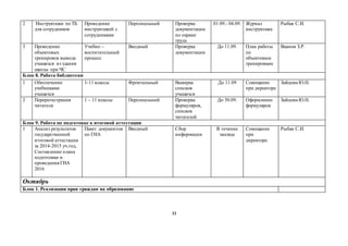 33
2 Инструктажи по ТБ
для сотрудников
Проведение
инструктажей с
сотрудниками
Персональный Проверка
документации
по охране
труда
01.09.- 04.09. Журнал
инструктажа
Рыбак С.И.
3 Проведение
объектовых
тренировок вывода
учащихся из здания
школы при ЧС
Учебно –
воспитательный
процесс
Вводный Проверка
документации
До 11.09. План работы
по
объектовым
тренировкам
Ваапов З.Р.
Блок 8. Работа библиотеки
1 Обеспечение
учебниками
учащихся
1-11 классы Фронтальный Выверка
списков
учащихся
До 11.09 Совещание
при директоре
Зайцева Ю.Н.
2 Перерегистрация
читателя
1 – 11 классы Персональный Проверка
формуляров,
списков
читателей
До 30.09. Оформление
формуляров
Зайцева Ю.Н.
Блок 9. Работа по подготовке к итоговой аттестации
1 Анализ результатов
государственной
итоговой аттестации
за 2014-2015 уч.год,
Составление плана
подготовки и
проведения ГИА
2016
Пакет документов
по ГИА
Вводный Сбор
информации
В течение
месяца
Совещание
при
директоре.
Рыбак С.И.
Октябрь
Блок 1. Реализация прав граждан на образование
 