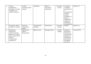 41
1 Анализ
успеваемости
учащихся 11 класса,
посещаемости
учебных занятий
Учебно –
воспитательный
процесс
Обзорный Работа с
классными
журналами
В течение
месяца
Справка о
состоянии
успеваемости
и
посещаемости
учебных
занятий
учащимися 11
классов
Обсуждение
справки на
совещании
при директоре
Рыбак С.И.
3 Посещение уроков
истории в 11 классе
Качество
проведения
уроков
Оперативный
контроль
наблюдение В течение
месяца
справка Рыбак С.И.
4 Проведение
контрольно-
диагностической
работы по истории
(подготовка к ЕГЭ)
Работа с
историческим
документом
Письменные
работы
выпускников
фронтальный Проверка работ 4 неделя
ноября
Справка о
результатах
контрольно-
диагностичес
кой работы.
Обсуждение
результатов
совещании
при завуче
Семенец И.В.
 