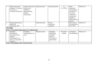 42
5 Прием заявлений
учащихся 11 классов
на участие в
итоговом сочинении
Бланки заявлений,
согласие на
обработку
персональных
данных
выпускника
Персональный Сбор заявлений до
12.11.2015
Пакет
заявлений
выпускников
на участие в
итоговом
сочинении,
согласия на
обработку
персональных
данных.
Рыбак С.И.
8 Формирование базы
данных об
участниках ГВЭ
Персональный Копии
паспортов
учащихся
База данных
об участниках
ЕГЭ, ГВЭ
Рыбак С.И.
Декабрь
Блок 1. Реализация прав граждан на образование
1 Проверка
организации
индивидуальных
занятий
обучающихся на
дому по состоянию
здоровья
Учащиеся,
занимающиеся на
дому
Персональный Проверка
дневников,
тетрадей,
беседа с
учителями и
родителями
В течение
месяца
Совещание
при директоре
Рыбак С.И.
Блок 2. Внутришкольная документация
 