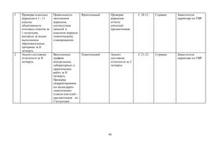 43
1 Проверка классных
журналов в 1 - 11
классах:
объективность
итоговых отметок за
1 полугодие,
контроль за ходом
выполнения
образовательных
программ за II
четверть
Правильность
заполнения
журналов,
соответствие
записей в
классном журнале
тематическому
планированию
Фронтальный Проверка
журналов
отчеты
учителей-
предметников
С 28.12. Справка Заместители
директора по УВР
2 Анализ состояния
отчетности за II
четверть
Выполнение
графика
контрольных,
лабораторных и
практических
работ за II
четверть.
Проверка
скорректированн
ых календарно-
тематических
планов учителей –
предметников на
2 полугодие
Тематический Анализ
состояния
отчетности за 2
четверть
С 21.12. Справки Заместители
директора по УВР
 
