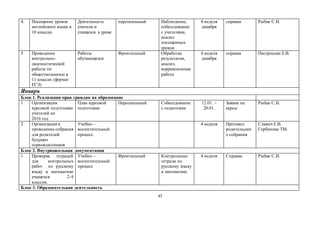 47
4. Посещение уроков
английского языка в
10 классах.
Деятельность
учителя и
учащихся а уроке
персональный Наблюдение,
собеседование
с учителями,
анализ
посещенных
уроков
4 неделя
декабря
справка Рыбак С.И.
5 Проведение
контрольно-
диагностической
работы по
обществознанию в
11 классах (формат
ЕГЭ)
Работы
обучающихся
Фронтальный Обработка
результатов,
анализ,
коррекционная
работа
4 неделя
декабря
справка Пестрецова Е.В.
Январь
Блок 1. Реализация прав граждан на образование
1 Организация
курсовой подготовки
учителей на
2016 год
План курсовой
подготовки
Персональный Собеседование
с педагогами
12.01. –
20.01.
Заявки на
курсы
Рыбак С.И.
2 Организация и
проведение собрания
для родителей
будущих
первоклассников
Учебно –
воспитательный
процесс
4 неделя Протокол
родительског
о собрания
Славич Е.И.
Горбунова ТМ.
Блок 2. Внутришкольная документация
1 Проверка тетрадей
для контрольных
работ по русскому
языку и математике
учащихся 2-4
классов.
Учебно –
воспитательный
процесс
Фронтальный Контрольные
тетради по
русскому языку
и математике
4 неделя Справка Рыбак С.И.
Блок 3. Образовательная деятельность
 
