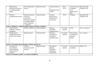 48
1 Проведение
предметной недели
по окружающему
миру
План проведения
недели
Персональный Собеседование
с
руководителям
и М/О
26.01. –
02.02
Аналитическа
я справка,
отчет
председателя
М/О
Яновская Е.В.,
Иванова Л.В.
2 Работа с
одаренными детьми
Результативность
участия в
олимпиаде
школьного уровня
по окружающему
миру учащихся 1
– 4 классов
Тематический Анализ
результатов
предметных
олимпиад
29.01 Справка Яновская Е.В.,
Иванова Л.В.
Блок 4. Здоровье и здоровый образ жизни. Питание учащихся
1 Организация
горячего питания
учащихся
Работа пищеблока Персональный Беседы,
проверка
документации
В течение
месяца
Отчет Отв. за питание
2 Деятельность
профилактического
совета (по плану)
Документация Тематический Беседы с
учащимися,
проверка
документации
В течение
месяца
План работы
с учащимися
«группы
риска»
Соц. педагог
Блок 5. Состояние преподавания учебных предметов
1 Контроль за
состоянием
преподавания
предметов в 7
классах
Учебно –
воспитательный
процесс
Фронтальный Посещение
уроков,
проверка
журналов,
дневников
В течение
месяца
Аналитическа
я справка
Рыбак С.И.
Блок 6. Состояние учебно – методической работы
 