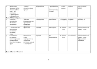 49
1 Проведение
заседаний ШМО
«Анализ работы
ШМО за 1
полугодие.
Корректировка
планов работы»
Учебно -
воспитательный
процесс
Оперативный Собеседование
с
руководителям
и ШМО
Конец
месяца
Отчёты Председатели
ШМО
Блок 7. Охрана труда
1 Работа по
проведению
объектовых
тренировок
Действия
сотрудников при
проведении
объектовой
тренировки
Тематический Наблюдение По графику Справка Рыбак С.И.
2 Составление акта
выполнения
соглашения
по охране
труда
Проект акт Текущий Наблюдение В течение
года
Акт Ответственный за
охрану труда
3 Составление
соглашения
администрации и
профсоюзного
комитета по охране
труда
Выполнение
плана
мероприятий по
улучшению
состояния здания
и помещений
текущий Акт
обследования
В течение
года
Соглашение Ответственный за
охрану труда
Председатель
профкома
Блок 8. Работа библиотеки
 