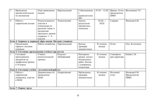 52
3 Проведение
предметной недели
по математике
План проведения
недели
Персональный Собеседование
с
руководителем
МО
07.02 – 12.02 Приказ, Отчет
председателя
ШМО
Волченкова Т.С.
4 Работа с
одаренными детьми
Результативность
участия в
олимпиадах по
русскому языку и
математике
школьного уровня
учащихся 1 – 4
классов
Тематический Анализ
результатов
предметных
олимпиад
03.02. –
20.02
Справка Яновская Е.В.
Блок 4. Здоровье и здоровый образ жизни. Питание учащихся
1 Организация
горячего питания
учащихся
Работа пищеблока Персональный Беседы,
проверка
документации
В течение
месяца
Отчет Отв. За питание
Блок 5. Состояние преподавания учебных предметов
1 Состояние
преподавания
предметов на
профильном уровне
в 10 классе
Учебно-
воспитательный
процесс
Классно-
обобщающий
Посещение
уроков, анализ
контрольных
работ, беседы
с учащимися,
педагогами
В течение
месяца
Совещание
при директоре
Рыбак С.И
Блок 6. Состояние учебно – методической работы
1 Работа с
одаренными
учащимися, участие
в МАН
Документация по
проведению
МАН.
Оперативный Наблюдение,
проверка
документации
В течение
месяца
Итоговый
отчет
Яновская Е.В.
Председатели
ШМО
Блок 7. Охрана труда
 