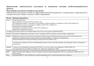 6
Деятельность педагогического коллектива по повышению качества учебно-воспитательного
процесса
План работы над единой методической темой:
«Обеспечение методических условий для эффективной реализации федерального государственного образовательного
стандарта начального общего, основного общего образования»
Месяц Направленияработы
Август Педагогический совет
Анализ работы по итогам 2014-2015 учебного года.
Об утверждении учебного плана школы и реализуемых учебных программ и учебников на 2015-2016 учебный год.
Об утверждении годового календарного графика на 2015-2016 учебный год.
Представление программ кружков.
Утверждение плана работы школы на 2015-2016 учебный год.
Нормативно-правовая база школы.
Сентябрь Организация работы посамообразованию учителей с целью изучения требования ФГОС.
Октябрь Размещение информации на школьном сайте о внедрении ФГОС на уровне основного общего образования
Ноябрь Проведение совместного заседания методического объединения учителей начальныхклассов и воспитателей дошкольного
учреждения «Преемственность между уровнем начального общего и дошкольного образования»
Педагогический совет1. Итоги окончания I четверти 2015-2016 учебного года.
Совещание при директоре «Классно-обобщающий контроль 9 класс» (посещение уроков, анкетирование, беседы с учащимися и
родителями)
Декабрь 1.Анализ итогов окончания I полугодия 2015-2016 уч. года. Отв. Заместитель директора по УВР: Рыбак С.И.
2. О подготовке к ЕГЭ и Г(И)А отв. Рыбак С.И., заместитель директора по УВР
Февраль Единый методический день по теме «Системно-деятельностный подход в процессе обучения» (обмен опытом)
Март Педагогический совет «Переход на ФГОС на уровне основного общего образования» Отв. зам. директора по УВР Рыбак С.И.,
Яновская Е.В.
Март Заседания ШМО по теме «Особенности оценки метапредметных и личностныхрезультатов учащихся»
 