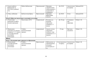 63
1 Анализ работы
библиотеки за
2015/2016 учебный
год
Работа библиотеки Персональный Проверка
документации,
собеседование с
педагогами и
учащимися
До 23.05. Аналитическ
ая справка
Зайцева Ю.Н.
2 Сбор учебников Библиотечный фонд Фронтальный Проверка
формуляров
классов
До 30.05. Отчет Зайцева Ю.Н.
Блок 8. Работа по подготовке к итоговой аттестации
1 Подготовка
пропусков на ППЭ,
выдача пропусков
Подготовка к ЕГЭ Оперативный Контроль за
выдачей
пропусков
учащимся 11
класса
До 10 мая Совещание
при
директоре
Рыбак С.И..
2 Проведение
педсовета по допуску
учащихся 9, 11 класса
к государственной
(итоговой)
аттестации
Учебно-
воспитательный
процесс
оперативный Анализ итогов
окончания
учебного года
учащимися 9, 11
классов
23 мая Протокол
педсовета
Рыбак С.И..
Июнь
Блок 1. Реализация прав граждан на образование
1 Организация
государственной
(итоговой)
аттестации
Учебно –
воспитательный
процесс
Фронтальный Наблюдение за
прохождением
итоговой
аттестации уч -
ся
Аттестационны
й период
Аналитическ
ая справка
Рыбак С.И.
 
